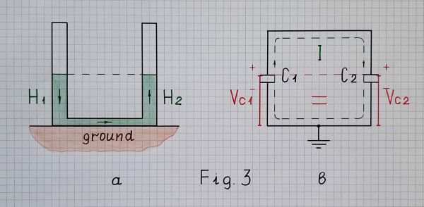 Fig. 3. Measuring the level of water (a) and the voltage of the first capacitor (b) by copying at the end of charge redistribution