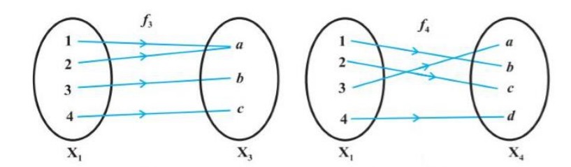 composition of relations class 12