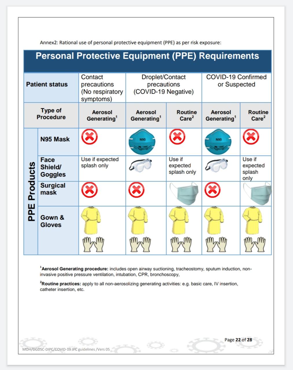 PPE REQUIREMENTS