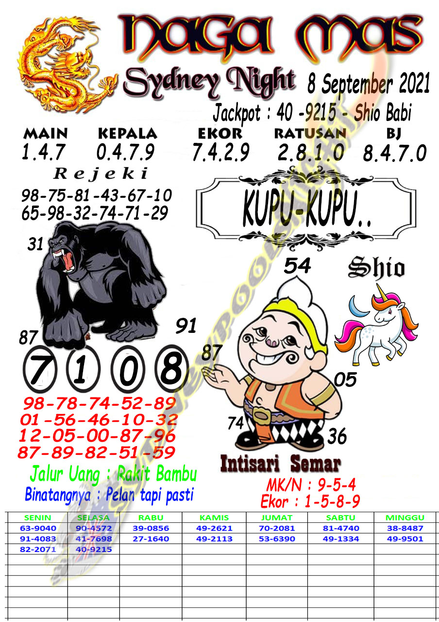 Welcome To Prediksi Alam: Kode Syair Sydney Night 08 September 2021