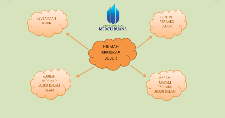 Karakter123.com: HIKMAH BERSIKAP JUJUR