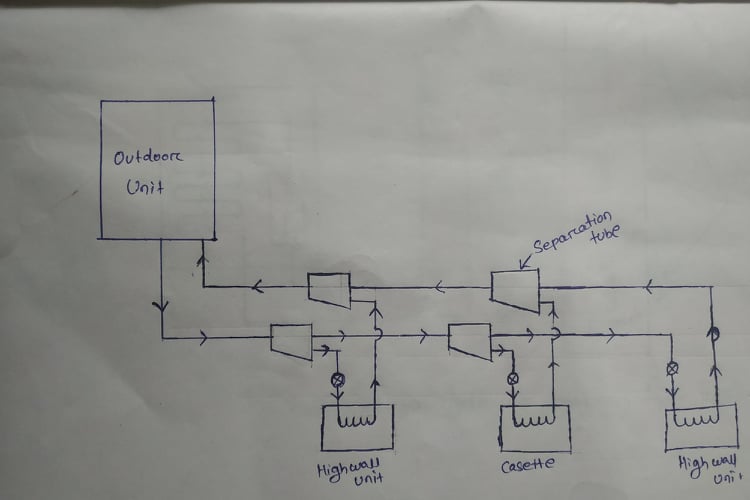 VRV/VRF part 2/Cooling type VRF/VRV
