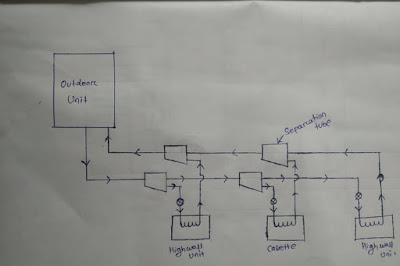 Block diagram of cooling type VRF