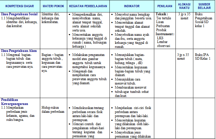 Contoh Silabus Contoh Silabus