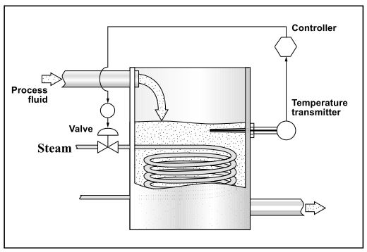 Process Engineer: Dalpro: Complex Loop - Multiple Input (6)