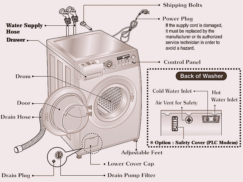 Master Electronics Repair !: LG WD - 1247 RD WASHING MACHINE - ERROR