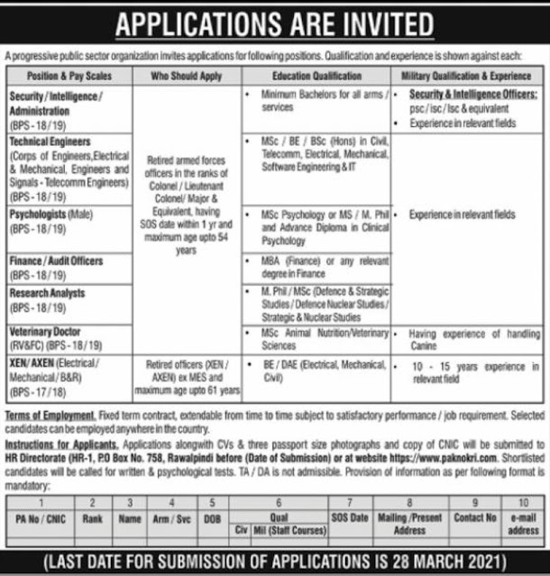 HR Directorate jobs 2021 Rawalpindi