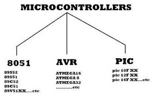 Microcontroller Intruduction doc/pdf download