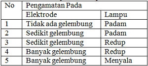 Soal Jawaban Pas Semester 2 Kelas 10 Kimia Sma Smk 2021 Sinau Thewe Com