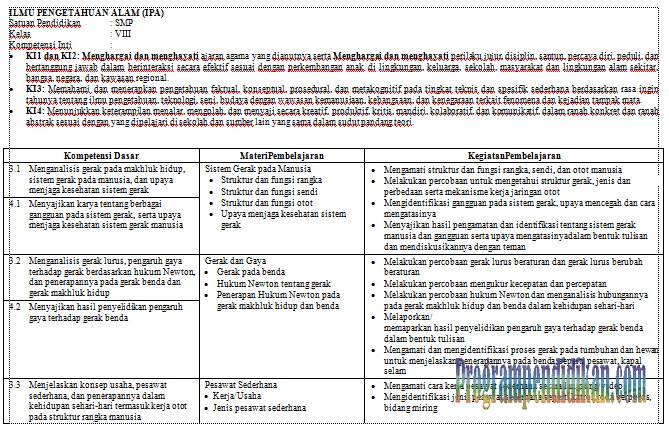 Featured image of post Silabus Ipa Kelas 8 Semester 2 Kurikulum 2013 Revisi 2019 Silabus kurikulum 2013 ipa kelas 8 tahun pelajaran 2019 2020 mengintergrasikan penguatan pendidikan karakter ppk didalam pembelajaran