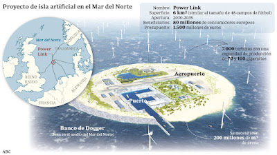 Una illa artificial albergarà el parc eòlic d'Europa