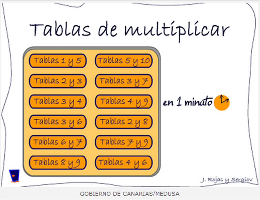 En mi blog de aula Tablas de multiplicar en un minuto
