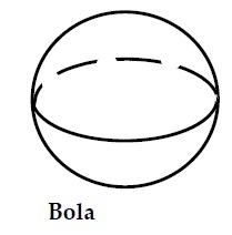 Mengenal Bangun Ruang - Tinta Pendidikan Indonesia