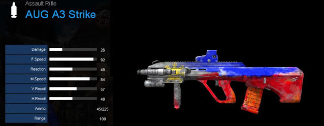 Detail Statistik AUG A3 Strike