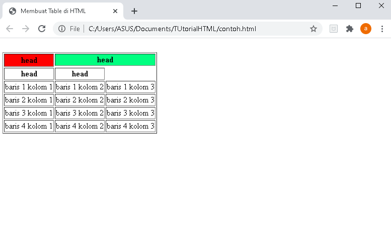 menggunakan atribut rowspan dan colspan di html atribut rowspan