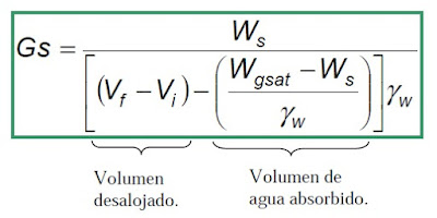 fórmula peso específico relativo de los sólidos