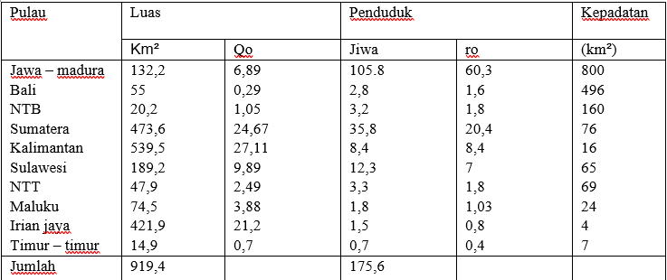 Contoh Soal Uas Bahasa Indonesia Kelas 12 Beserta Jawabannya