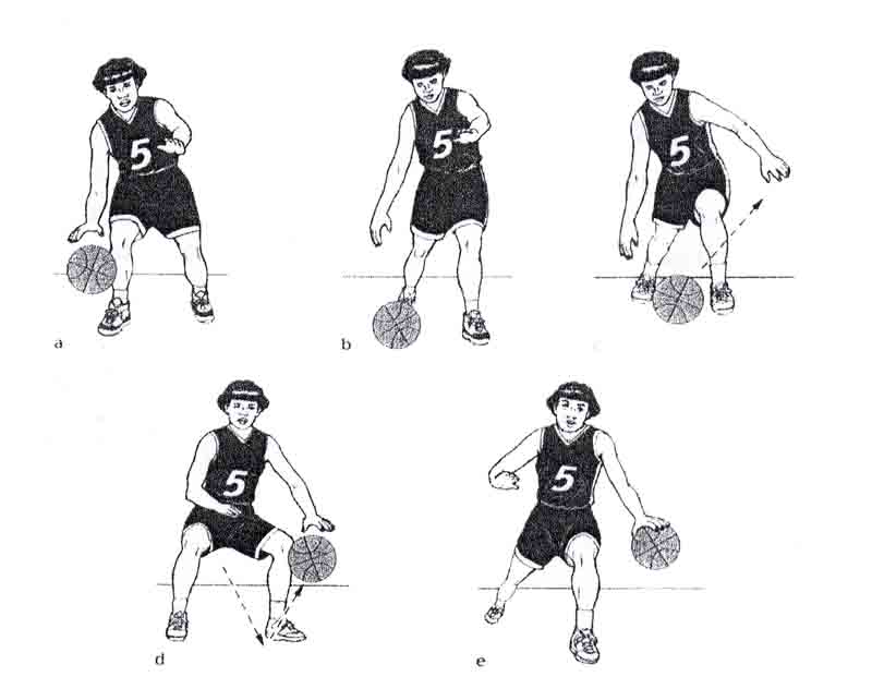 Ведение мяча двумя руками в баскетболе. Ведение мяча дриблинг в баскетболе. Техника ведения мяча в баскетболе дриблинг. Дриблинг в баскетболе схема. Комбинированное ведение мяча в баскетболе.