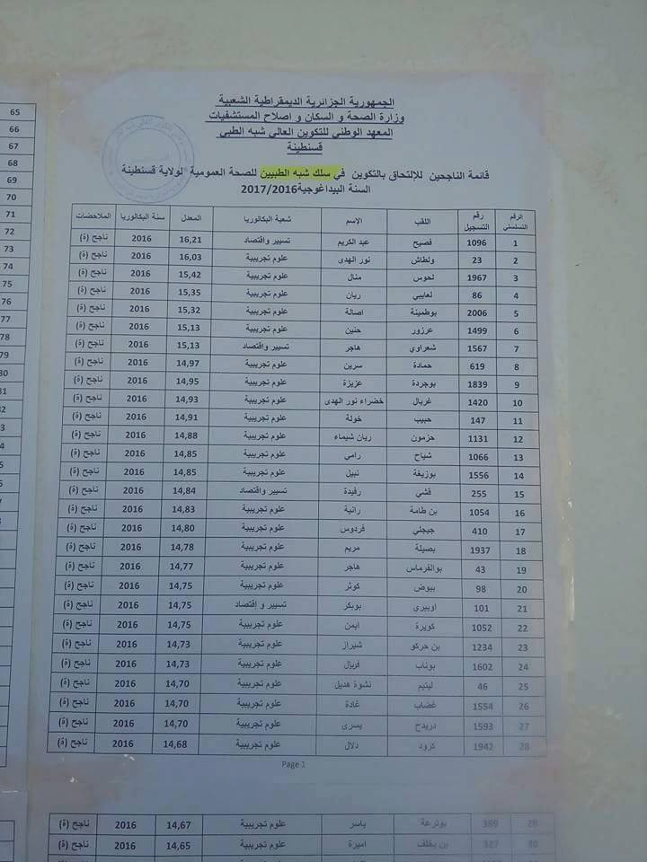 قوائم الناجحين في مسابقة الشبه الطبي 2016 كل الولايات