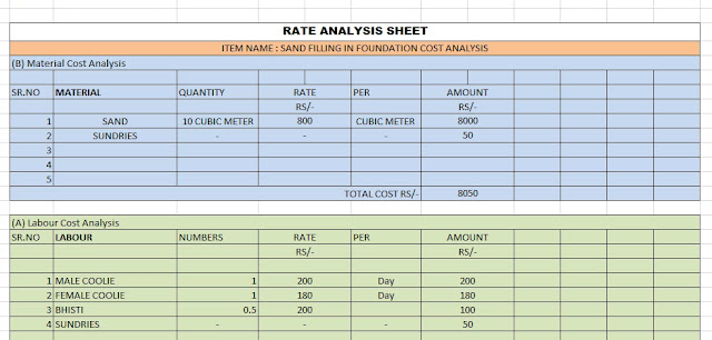 sand filling in foundation rate analysis excel sheet