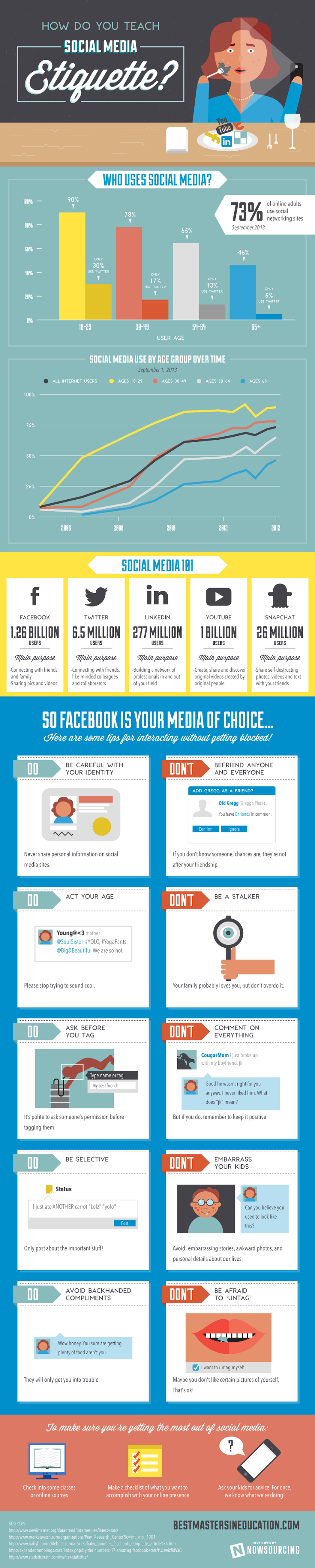 How Do You Teach Social Media Etiquette? - infographic