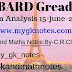 NABARD GREAD-A Exam Analysis 15th june 2019,