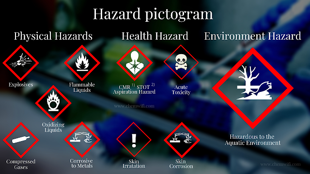 Hazard Pictogram