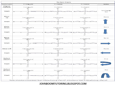 John Boom Tutoring: All Possible Graphs