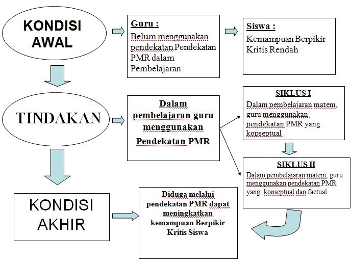 Kerangka Proposal Ptk