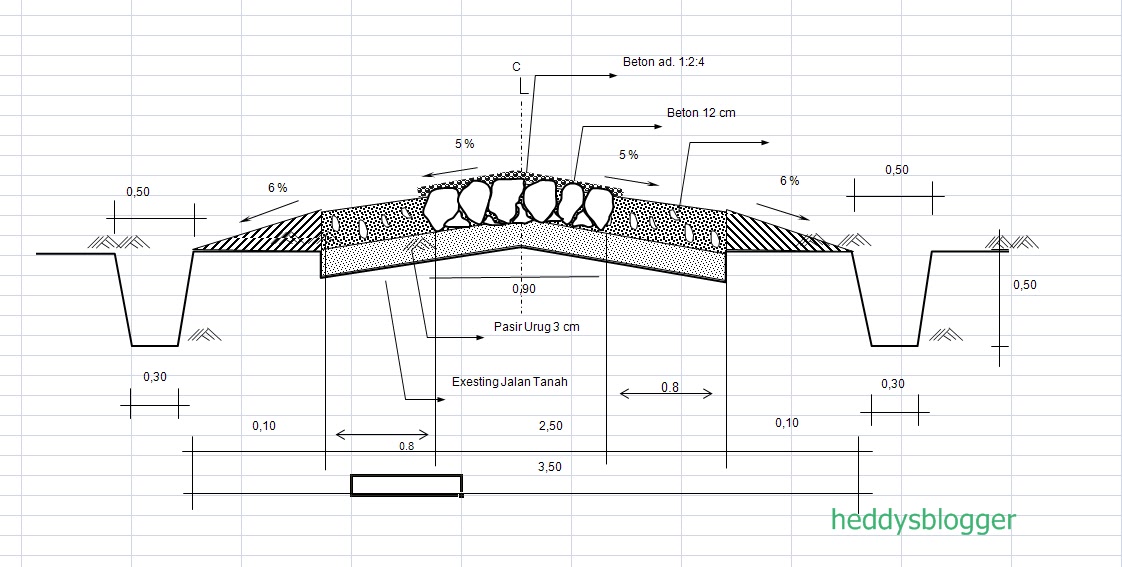 Contoh Proposal Pembangunan Jalan Cor Beton