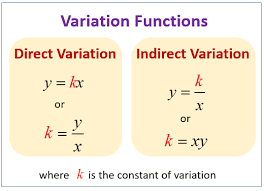 IGCSE Mathematics Worksheet-Variation -Direct & Indirect ~ Qusais Tuition