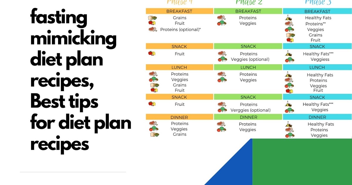 fasting mimic diet recipes fasting mimic diet recipes
