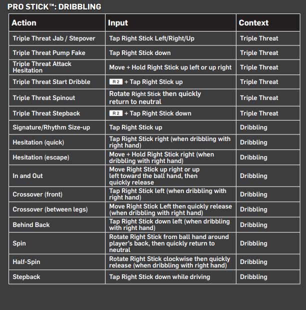 Nba 2k21 Basic And Advanced Controls For Ps4 And Xbox One