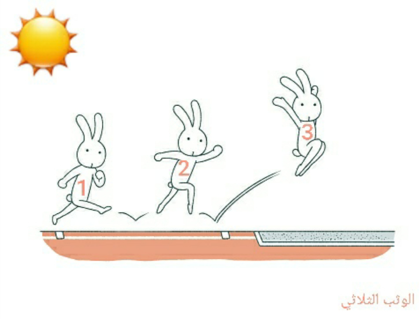 الوثب الوثب الثلاثي قرمزيـــ Qermeyzy