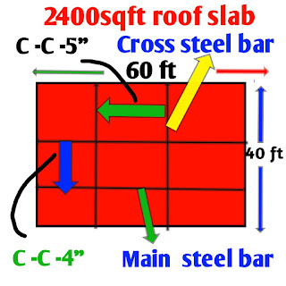 Construction cost of RCC slab