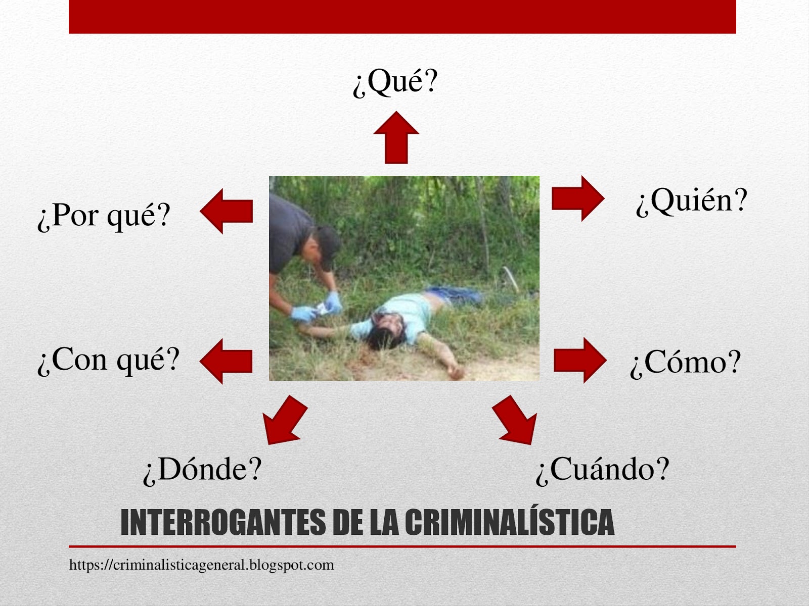 Criminalística, Investigación Criminal y Ciencias Forenses Interrogantes de la Criminalística Criminalística, Investigación Criminal y Ciencias Forenses Interrogantes de la Criminalística
