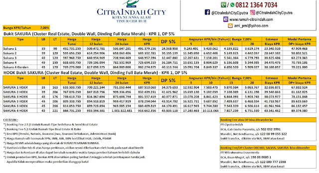 Harga Cluster Bukit SAKURA Citra Indah City Desember 2019