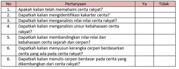 Persamaan hikayat dan cerpen