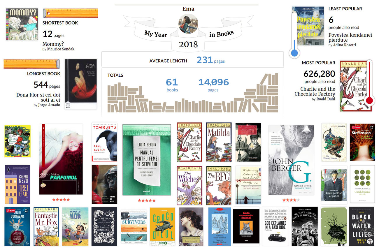cele mai bune cărți citite în 2018