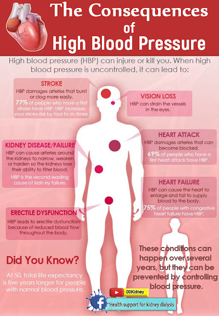 Is It Really Possible To Get Off Kidney Dialysis High Blood Pressure is-it-really-possible-to-get-off-kidney-dialysis-high-blood-pressure