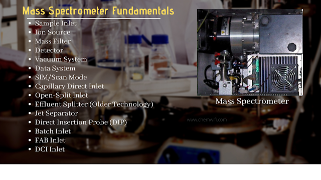 Mass Spectrometer Gas Chromatography Fundamentals