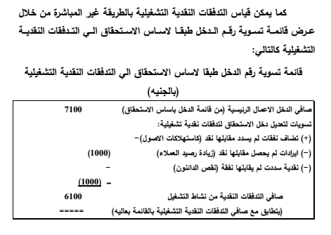 قائمة التدفقات النقدية من خلال قائمة تسوية رقم الدخل قائمة التدفقات النقدية من خلال قائمة تسوية رقم الدخل