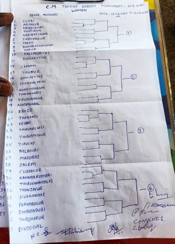 CM Trophy in Tamilnadu Kabaddi Match Final Result Mudurai 2020