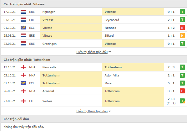 Link vào 12BET: Vitesse vs Tottenham, 23h45 ngày 21/10-Europa League Thong-ke-Vitesse-Tottenham-21-10