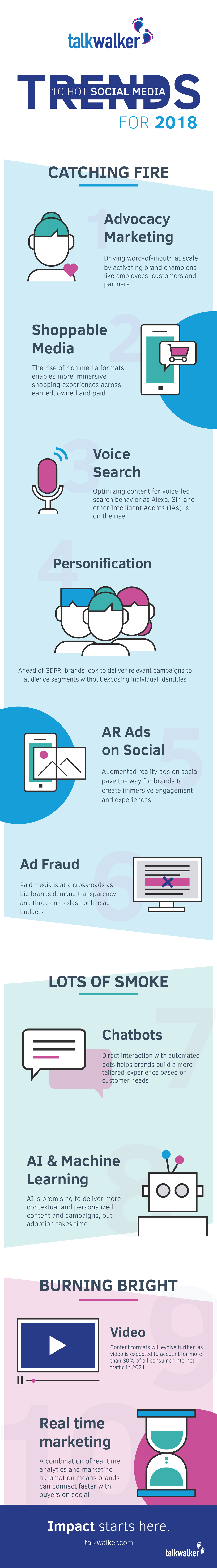 10 Social Media Predictions for 2018 - #Infographic