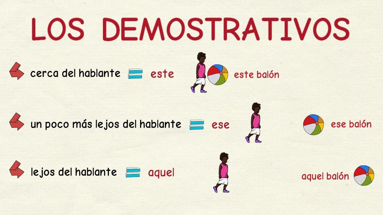APRENDIENDO JUNTOS LOS DEMOSTRATIVOS APRENDIENDO JUNTOS LOS DEMOSTRATIVOS