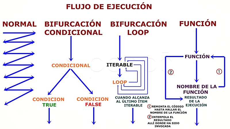 APRENDER A PROGRAMAR CON PYTHON: SINTAXIS DE PYTHON