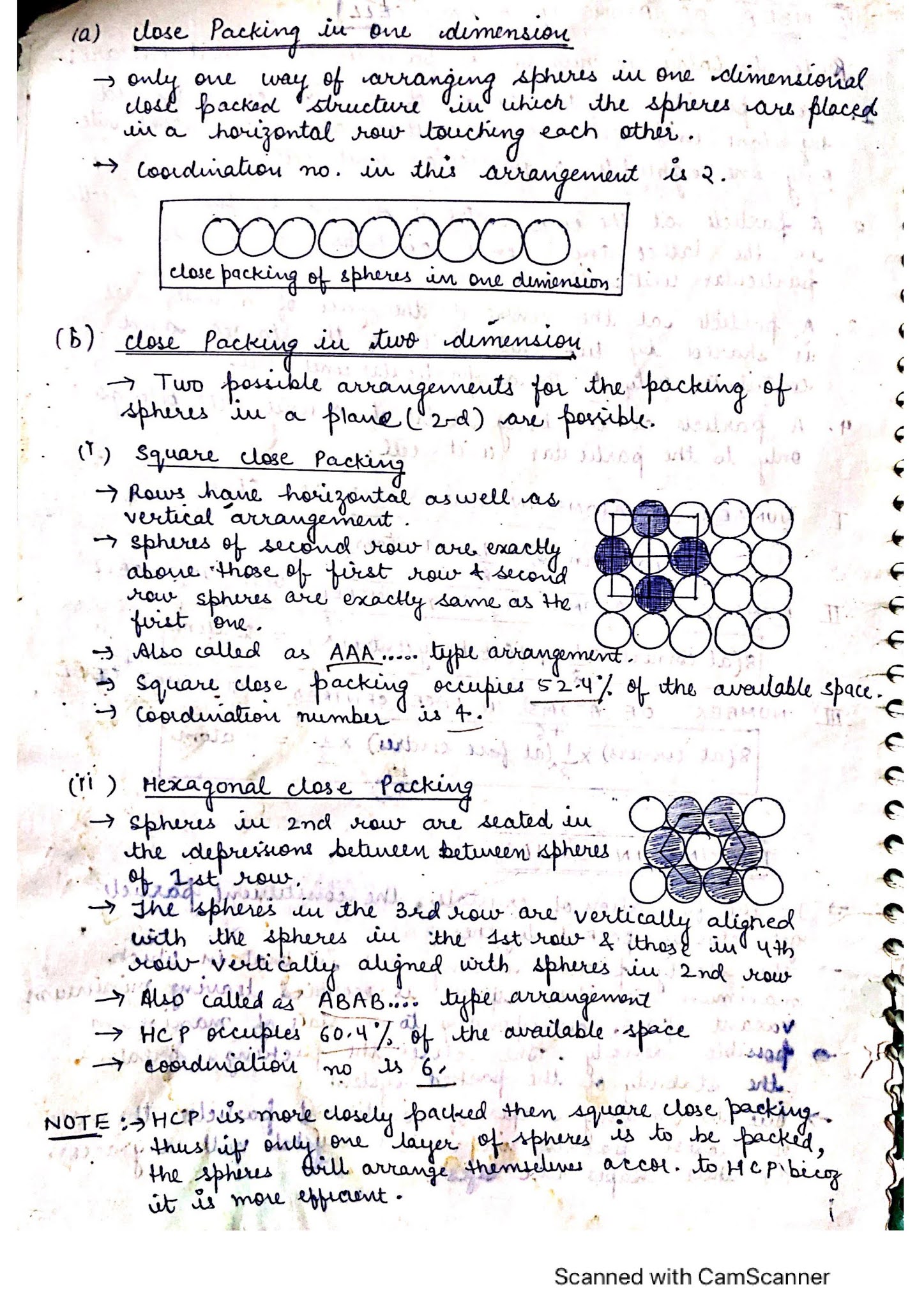 Chapter 1- Solid State Class 12 Handwritten Notes PDF download