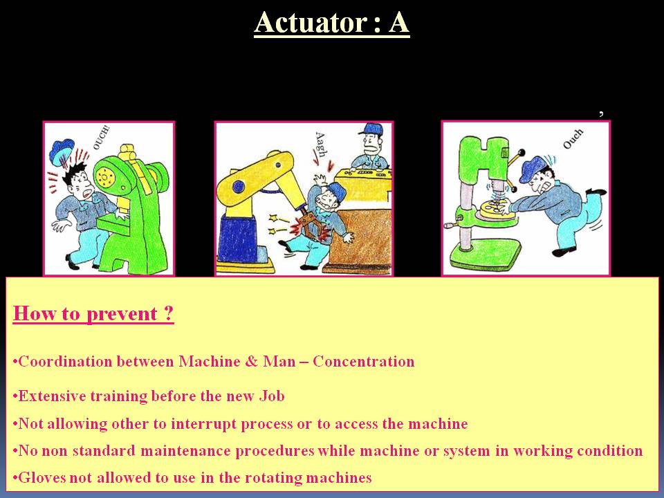 [PPT] What is Stop 6 Accident ?? Accident Prevention Method Training PPT