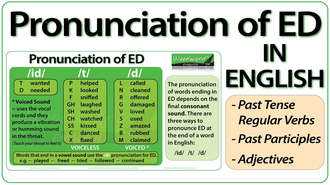 Pronunciation of final '-ed'. 